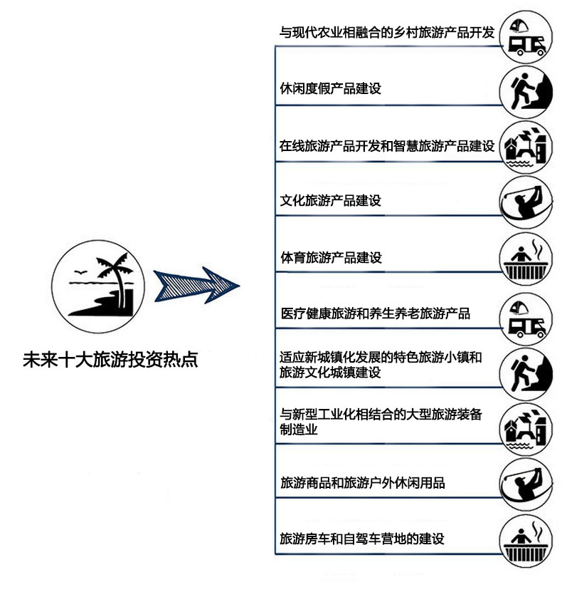 十大旅游行業(yè)規(guī)劃投資熱點