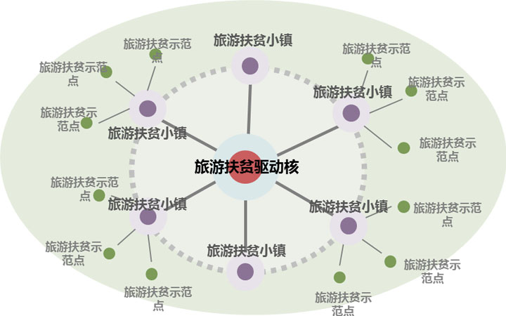 旅游規(guī)劃設(shè)計院旅游扶貧