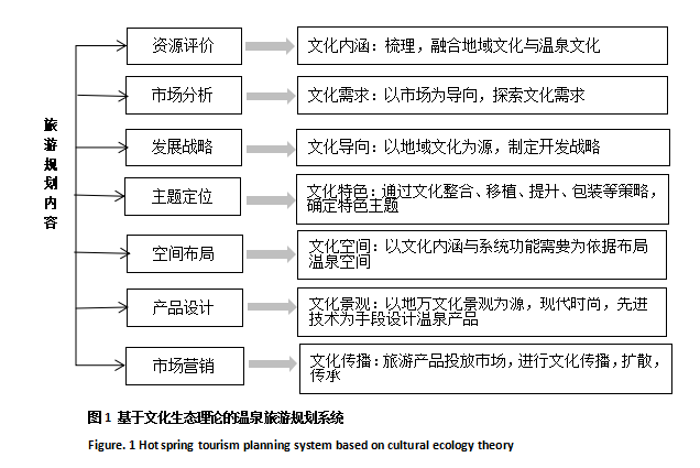 溫泉規(guī)劃設(shè)計(jì)